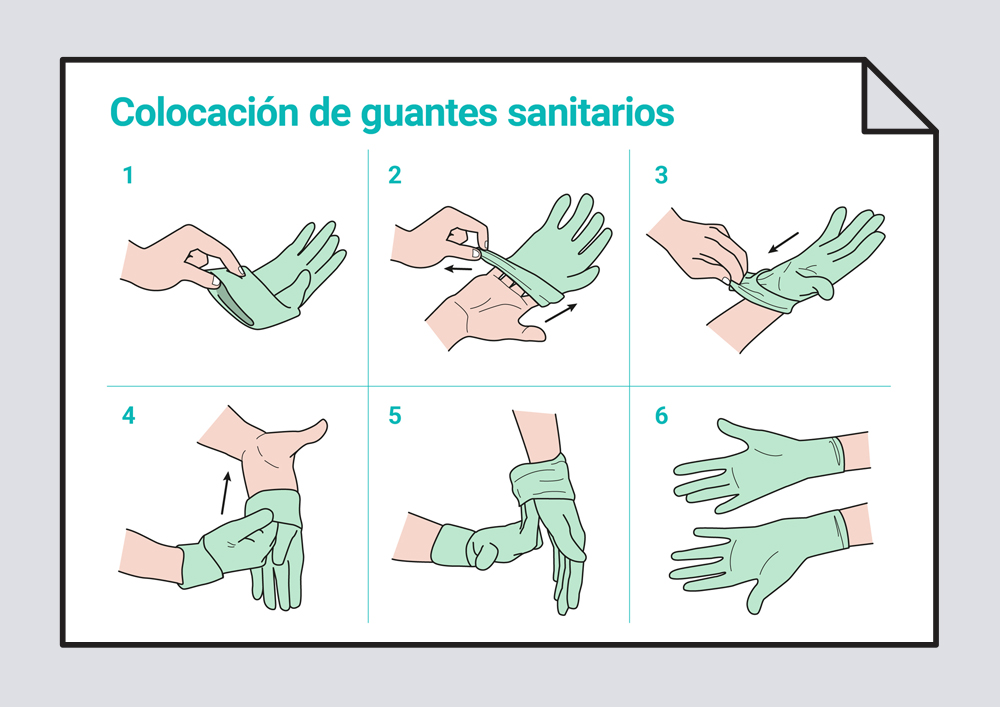 Colocación y retirada de guantes sanitarios