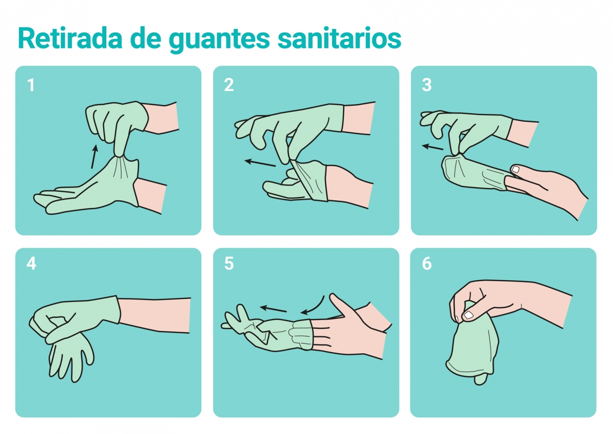Instrucciones para quitarse los guantes sanitarios