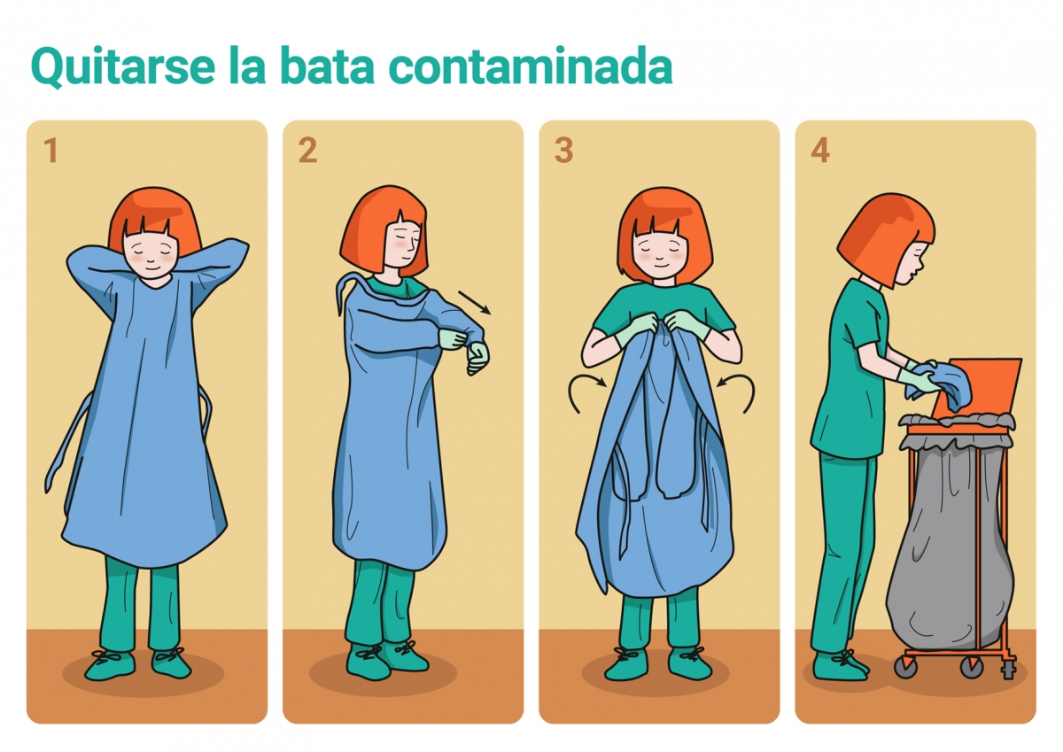 Instrucciones para quitarse una bata contaminada