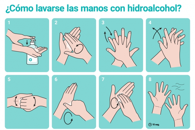 Instrucciones para lavarse las manos con hidroalcohol