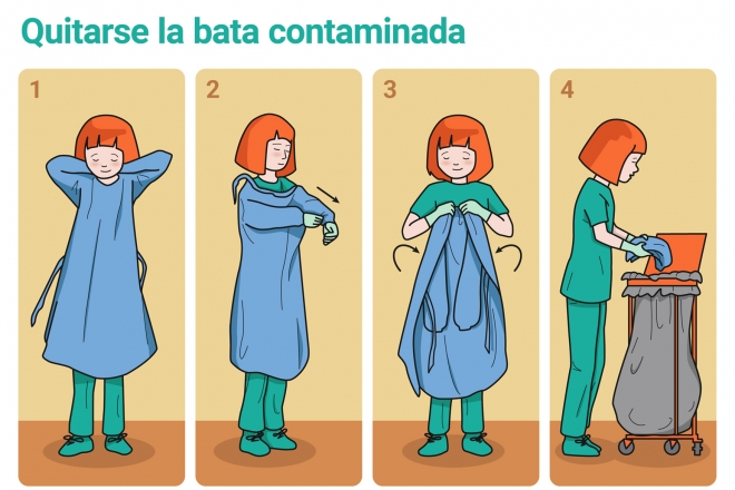 Instrucciones para quitarse una bata contaminada